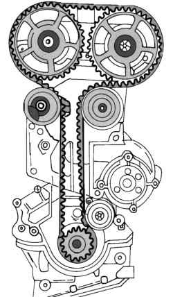 Размещение зубчатого приводного ремня на двигателях выпуска до января 1999 г.
