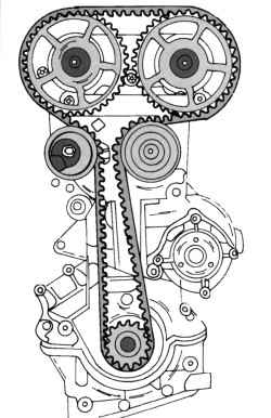 Размещение зубчатого приводного ремня на двигателях выпуска с января 1999 г.